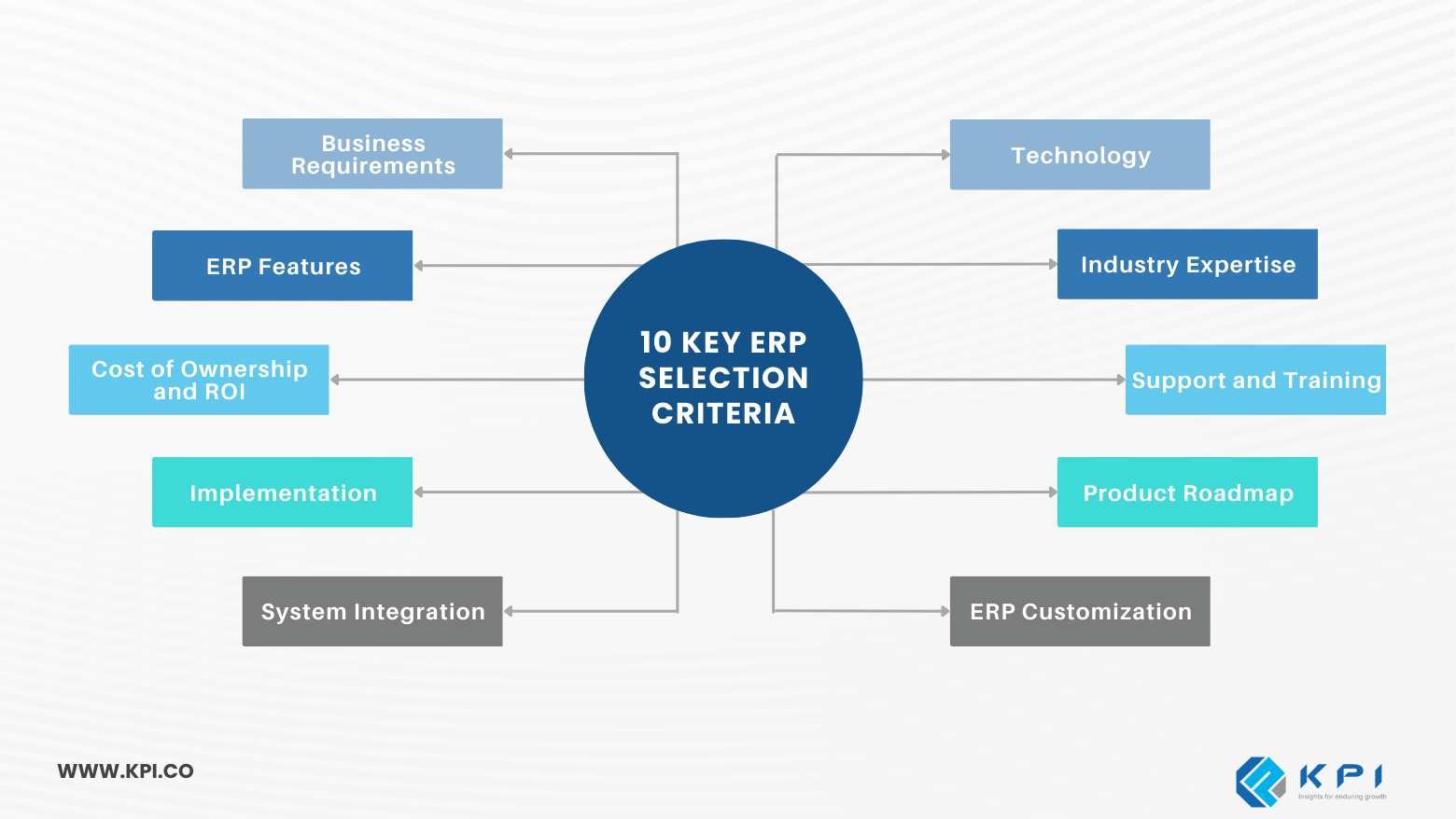 10 Criteria to Choose the Right ERP for Your Business